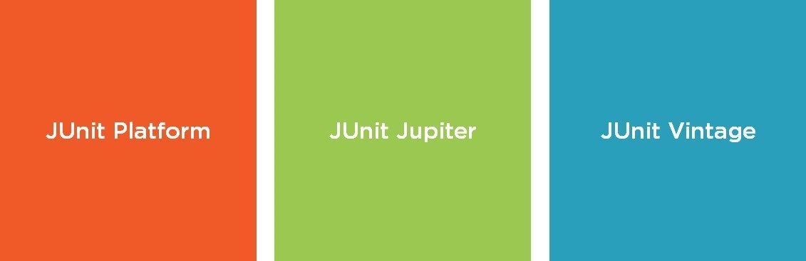 Рисунок 1. Модульная архитектура JUnit 5
